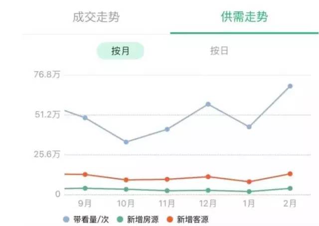 人口负增长 房价_二三十年后人口负增长会导致房价全面下跌吗(3)