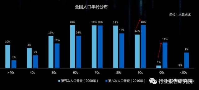 人口普查2019男女比例山东_人口普查男女比例(3)