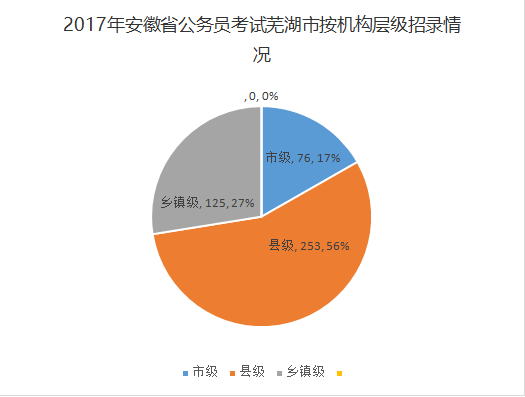 芜湖人口数量_芜湖大司马(3)