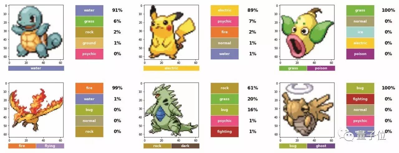 看图猜口袋妖怪属性,这个神经网络可能比你强!(教程)