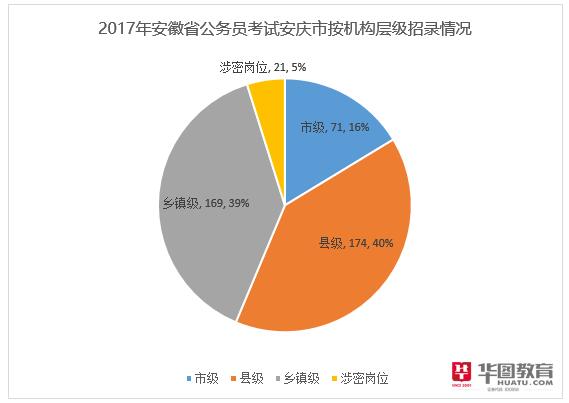 安庆人口2017_安庆师范大学(3)