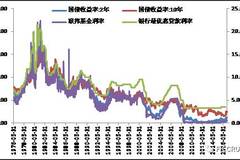 基准利率与gdp有什么关系_大图片查看