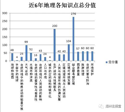 人口与地理环境提纲_高中地理知识点系统总结06 人口 城市与地理环境(3)