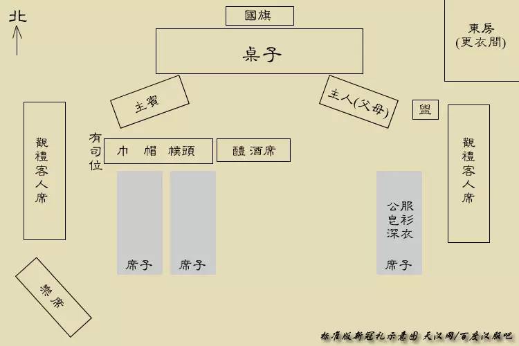 古代男女成人礼冠礼笄礼