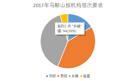 马鞍山各区人口数_马鞍山最近各区各县人口统计 2018 皖江发展(2)