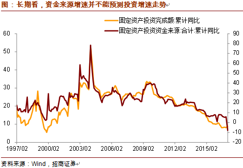 预算内资金收入_甘肃省庆城县审计局深化财政预算执行审计,切实提高资金使用效益(2)