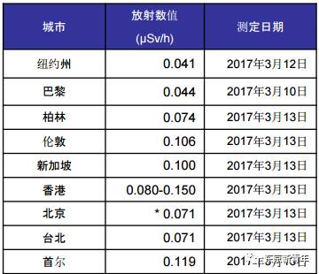 辐射卡人口_辐射避难所普通模式怎么玩 辐射避难所普通模式六天玩法图文攻略(3)