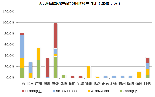 重庆人口多少_中国人口最多的城市前十名,重庆人口最多 3394万