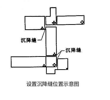 为你讲述沉降缝的一些知识