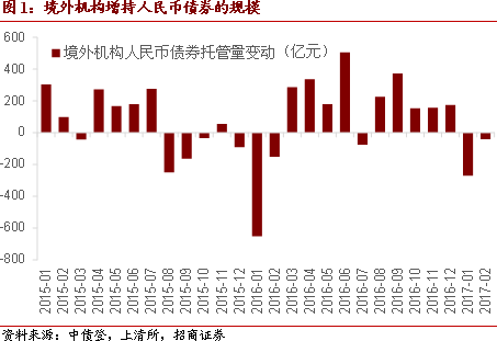 2季度宏观经济数据_2017年第二季度宏观经济与投资展望