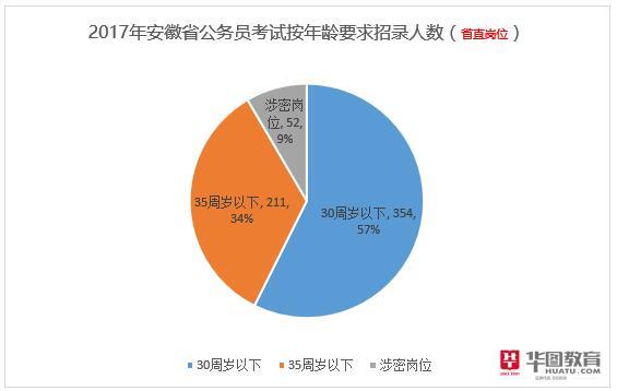 全国公务员占人口比例_公务员考试图片