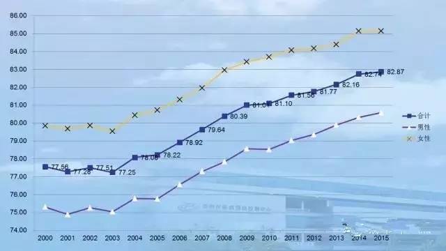 苏州多少人口2017_苏州人口数量对比表