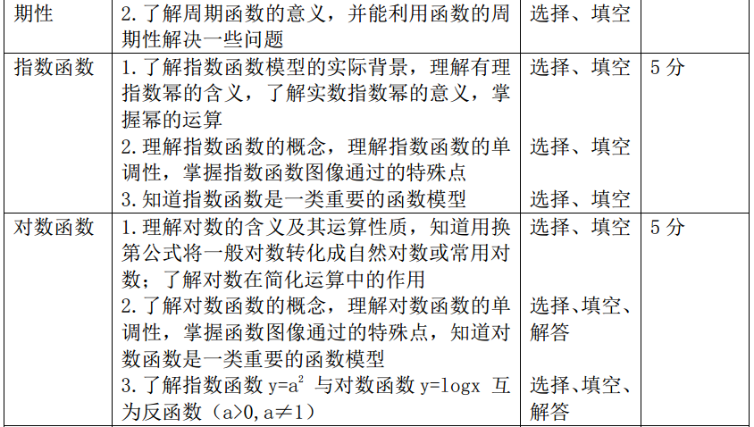 统计职称考试gdp缩减指数公式_怎样阅读 中国统计年鉴 上的国民经济核算数据 一 名义GDP,实际GDP,GDP指数,G