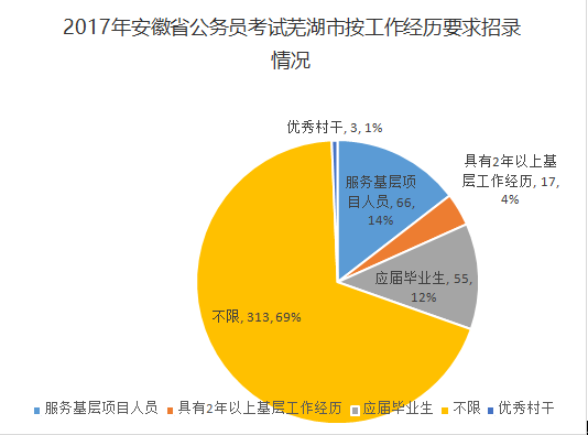 芜湖人口数量_芜湖大司马(3)