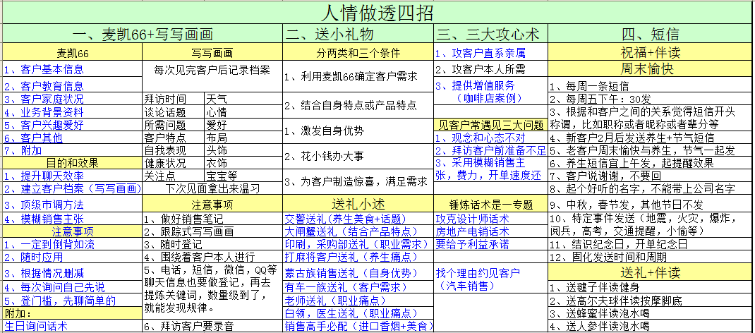 招聘电话邀约话术技巧