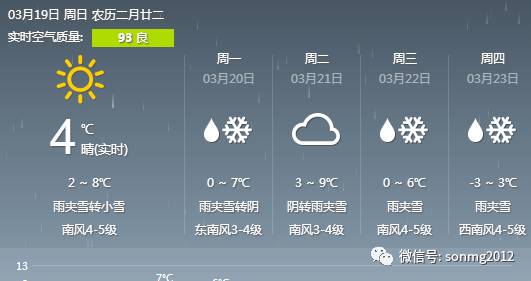 今天明天,包头下雨又下雪,下周上班的天气是这