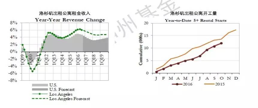 2012年伦敦gdp_2017：亚洲经济步入恢复性增长阶段——解读“2017年亚洲经济前...