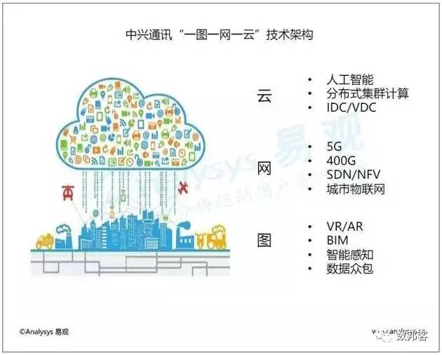 重磅| 《中国城市大数据市场专题分析》报告 (附全文下载)