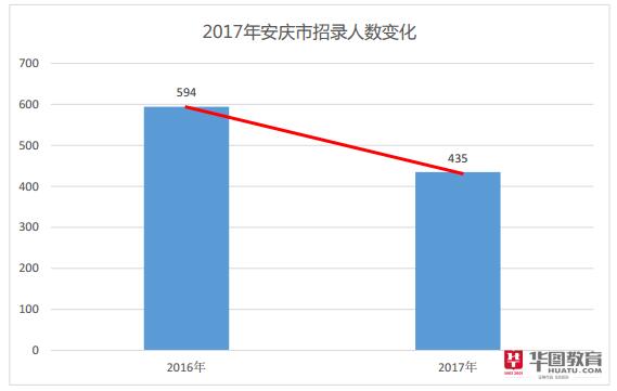 乡镇人口数量怎么查_乡镇人口分布图