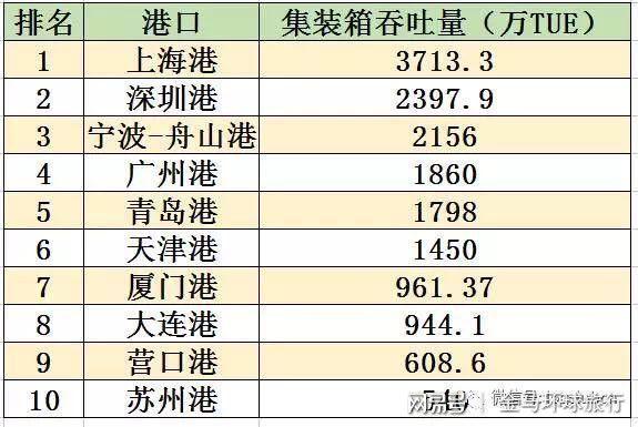 盖州市gdp是多少_辽宁14市一季度GDP出炉