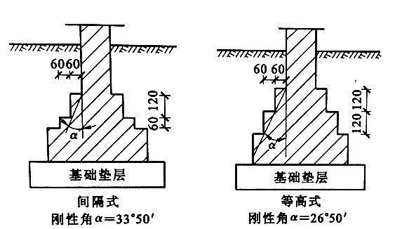 混凝土基础刚性角规定混凝土基础扩散角