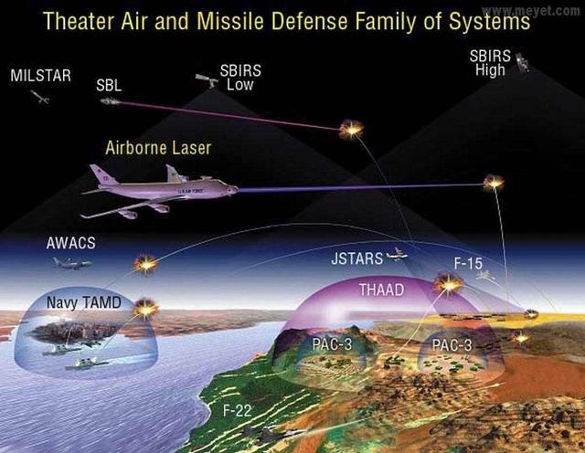 (天基激光武器可以反导与反卫星)