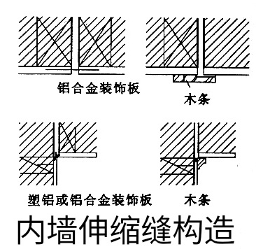 见下图: 楼地面伸缩缝的缝内常用油膏,沥青麻丝,金属或塑料调节片等