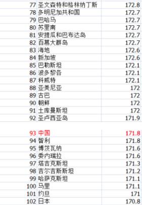 全国人口平均身高_中国人平均身高是多少 其实和国家发展经济有很大关系