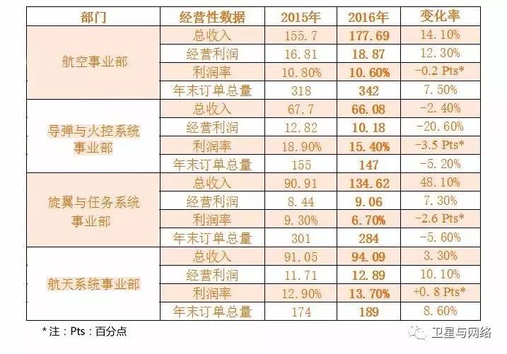 世界航天经济总量_中国航天图片(3)