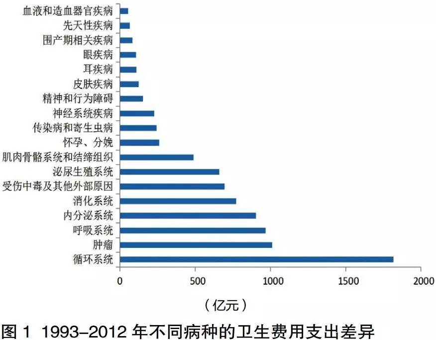 星座中国人口比例_星座网正在使用饭否 -astrology(3)