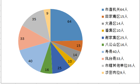 淮南人口2017_暗恋橘生淮南