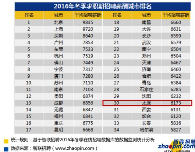 太原市人口统计_2017年太原统计公报:GDP总量3382亿 常住人口增加3.53万(附图表(2)