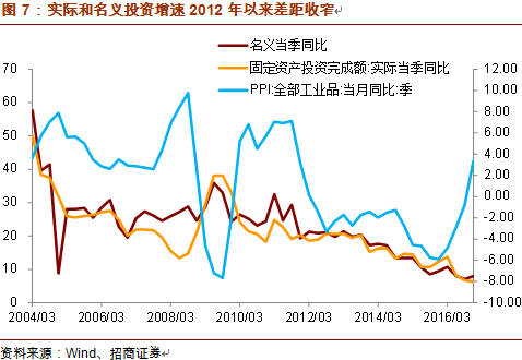 gdp实际增速与名义增速的意思_是不是我们忽视了什么 二季度经济数据再思考(3)