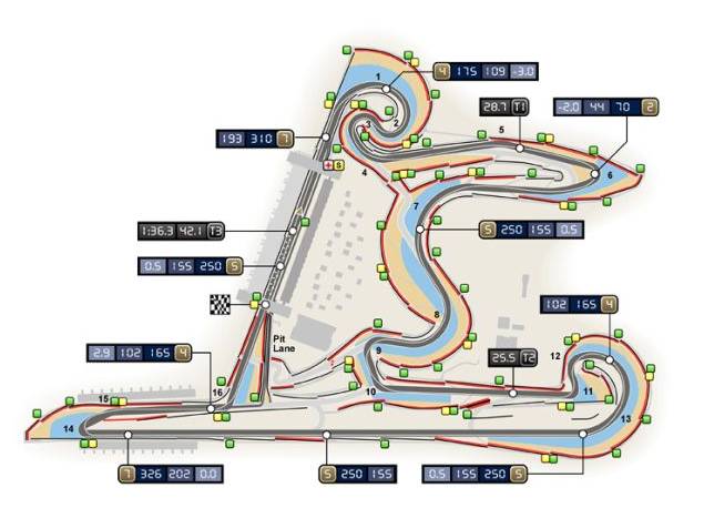 f1世界顶级赛道小科普(3)