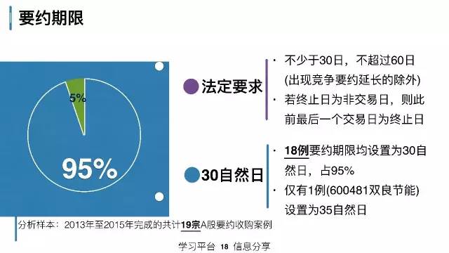 干货:上市公司资本运作总结