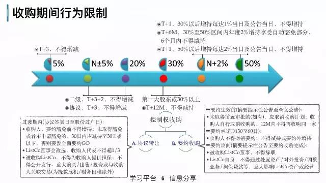 干货:上市公司资本运作总结