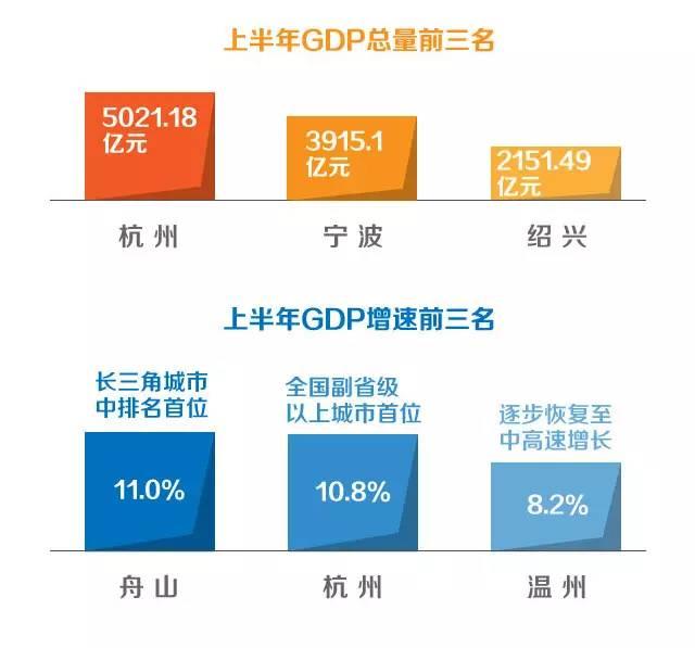 舟山人口面积gdp_舟山gdp树状图(3)