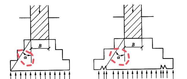 又涉及到一个新名词:刚性角上部结构通过基础将其荷载传给地基时,如果