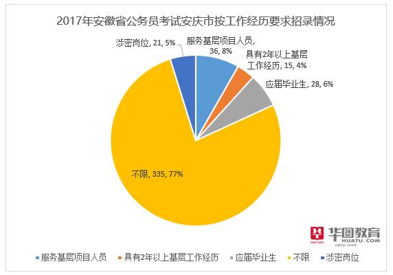 安庆人口2017_安庆师范大学(3)