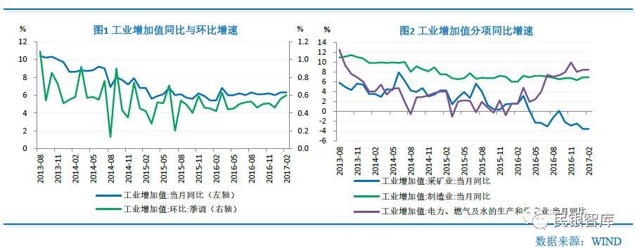 gdp增速连降后现回升_为心血管病患…一二手房价格倒挂频现