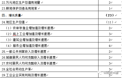 山西省2021年县域经济总量_2021年山西省二模语文(3)