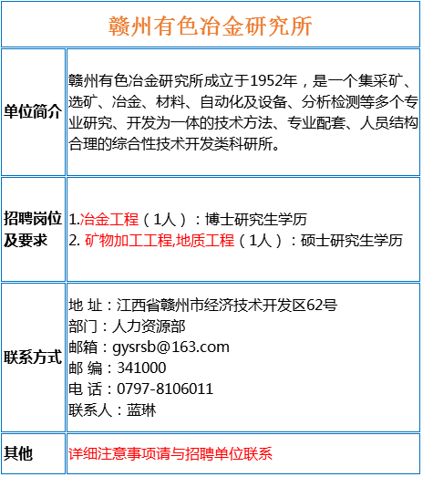 矿物加工招聘_矿物加工 选矿专业招聘 内蒙古工业大学