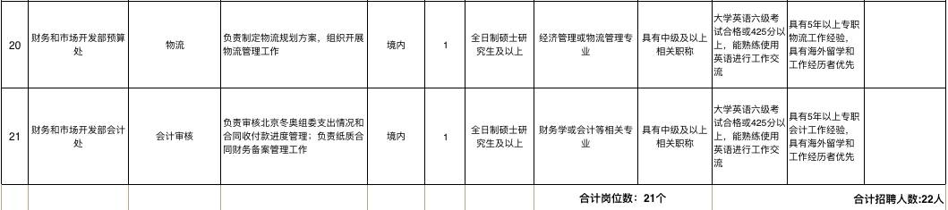 冰雪头条:北京冬奥组委正式启动首次社会招聘工作，10个岗位11名人员面向全球招聘英才l中国冬季运动为何“跨项、跨界”选材？