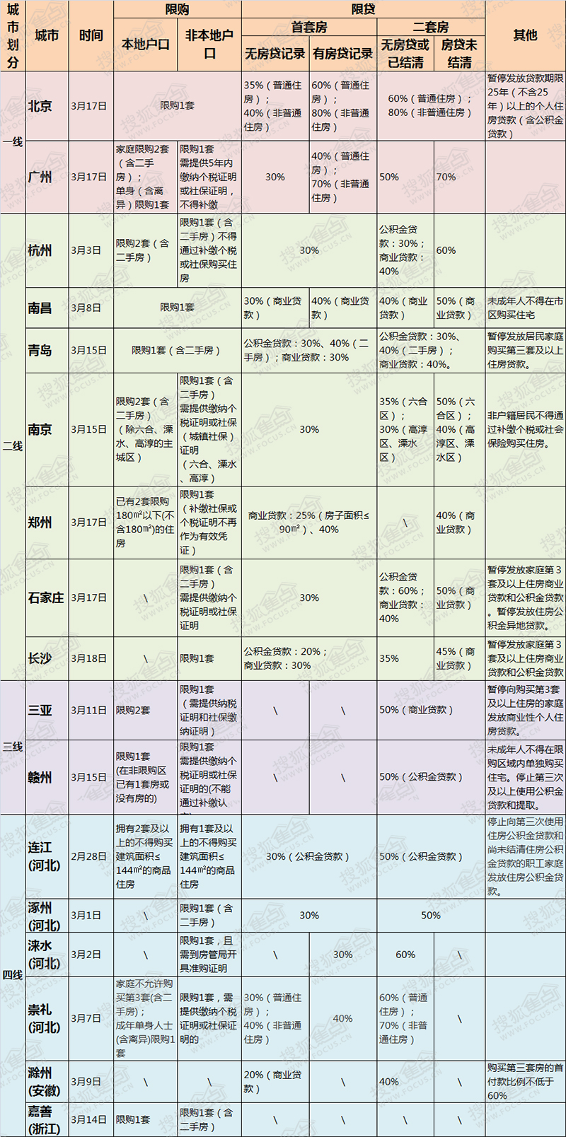 佛山外来人口组成_佛山广州人口热力图