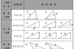 直角三角形的高