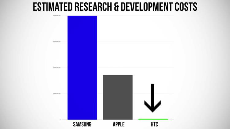 ͼHTC 콢㲻ˣΪȻ