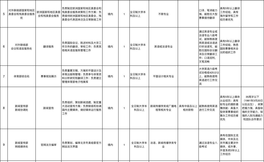 冰雪头条:北京冬奥组委正式启动首次社会招聘工作，10个岗位11名人员面向全球招聘英才l中国冬季运动为何“跨项、跨界”选材？