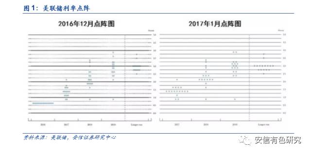 gdp调增_中国gdp增长图(2)