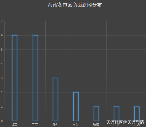 儋州市外来人口情况_外地人在儋州购房攻略,选择儋州的房地产有何考虑(2)