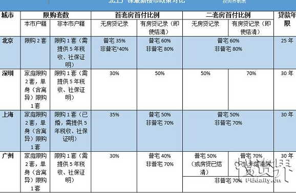 住房贷款算在gdp吗_背那么重房贷值得吗 谁承担了更重的风险和压力(2)